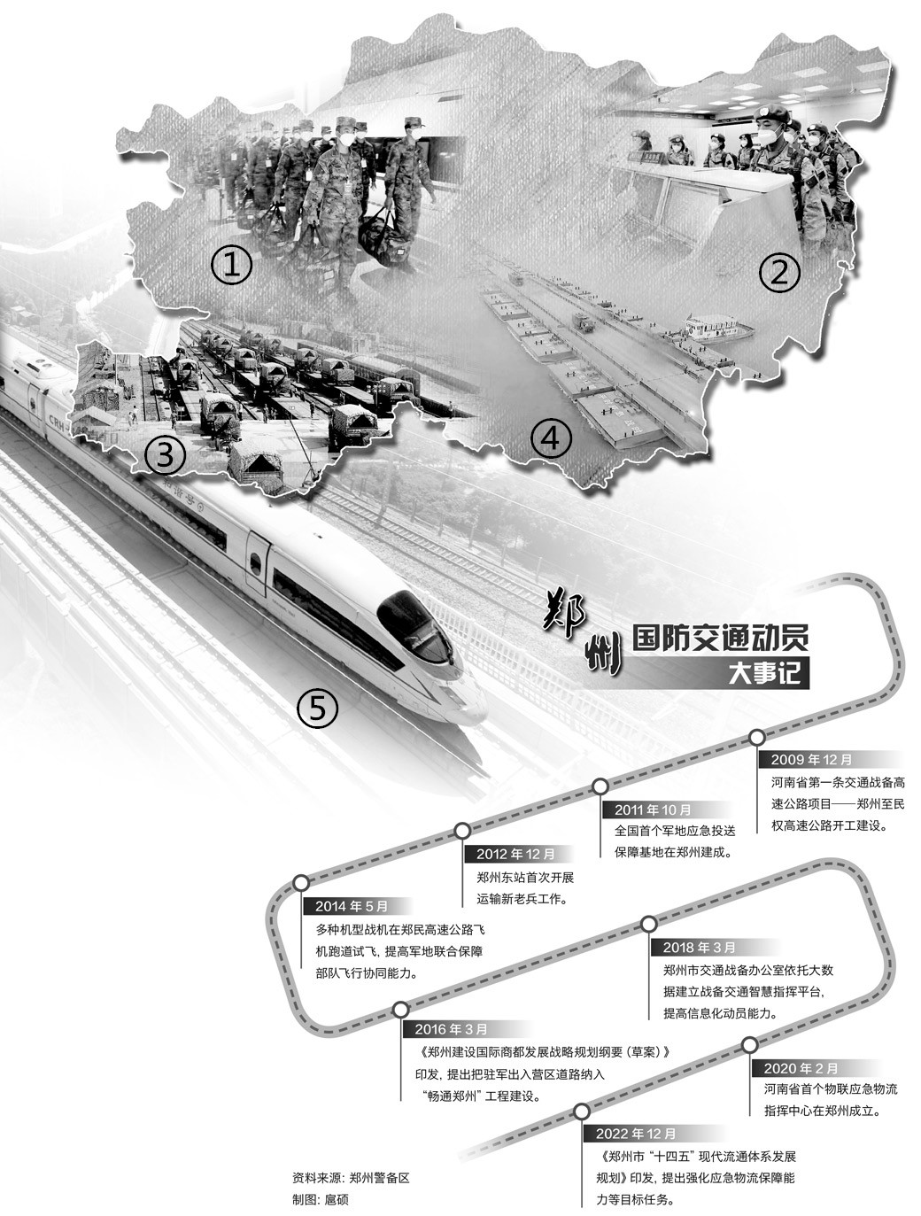 郑州警备区焦景宏图片
